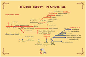 Church History - in a nutshell
