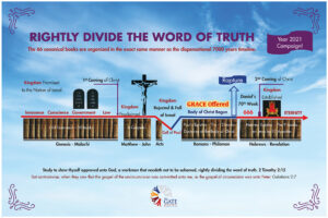 Rightly Divide the Word of Truth