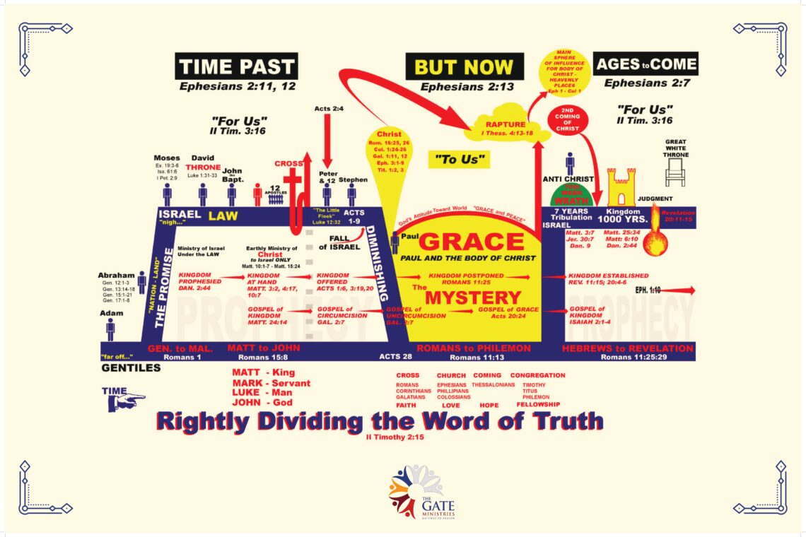 Rightly Divide the Word of Truth The Gate Ministries